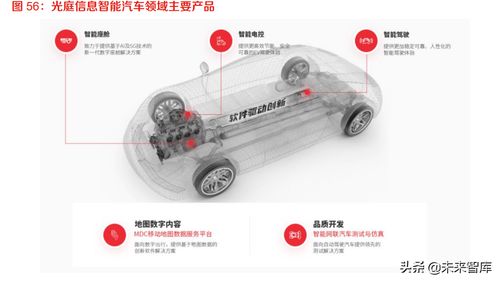 智能儀表開發(fā)中的軟件設(shè)計(jì) 從嵌入式固件到動(dòng)態(tài)UI的實(shí)現(xiàn)技巧